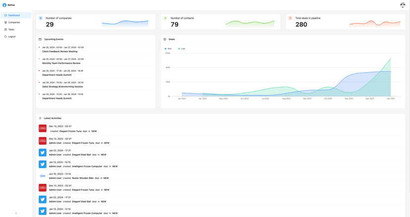 Refine Dashboard-project